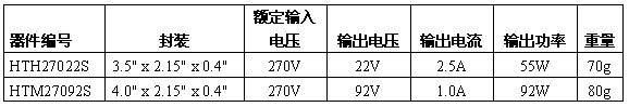 規格