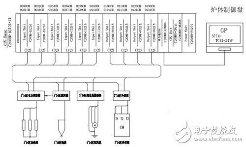 系統(tǒng)硬件配置框圖