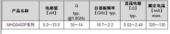 主要電氣特性