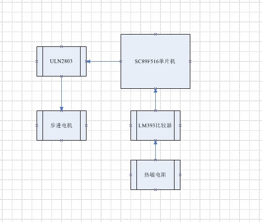 熱源自動跟蹤