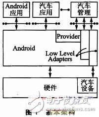 基本架構