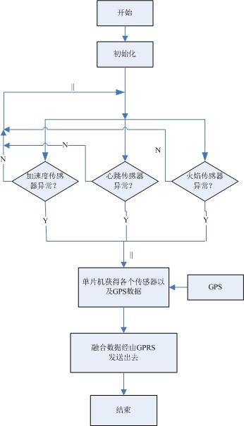 軟件設(shè)計(jì)框圖