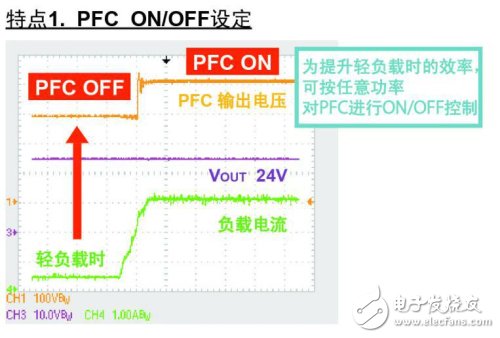 PFC控制器ON/OFF設(shè)定功能圖