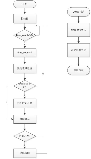 下位機(jī)程序框圖