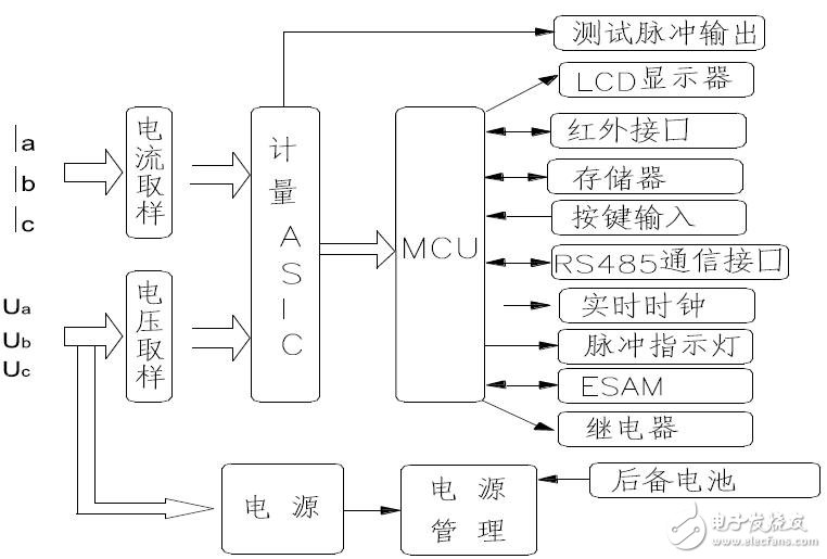 三相智能電表的內部電源結構