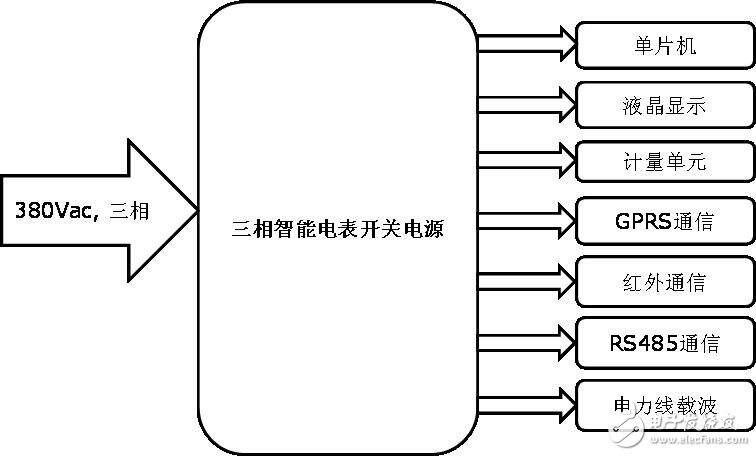 三相智能電表的內部電源結構