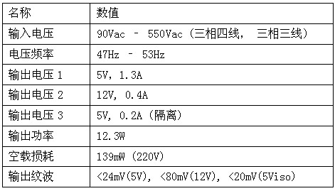 規格