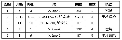 線圈