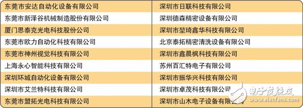 部分國內領先SMT制造廠商