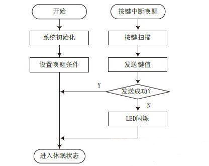 流程圖