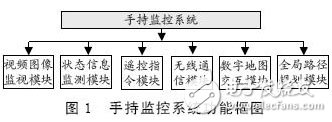框圖