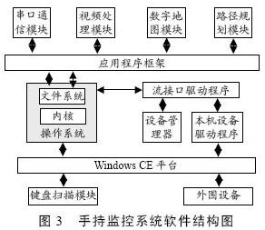 結(jié)構(gòu)圖