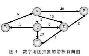 帶權有向圖