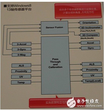 ROHM（羅姆）：慕尼黑電子展上秀技術 精彩看點多
