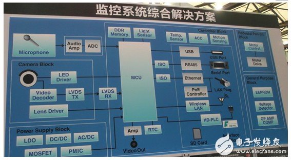 ROHM（羅姆）：慕尼黑電子展上秀技術 精彩看點多