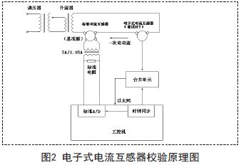校驗原理圖