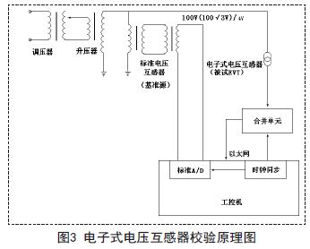 校驗原理圖