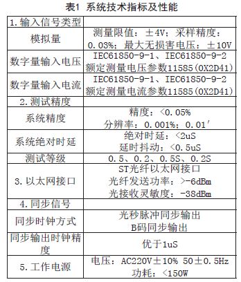 技術指標與性能