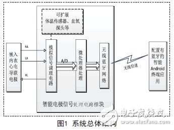 結構圖