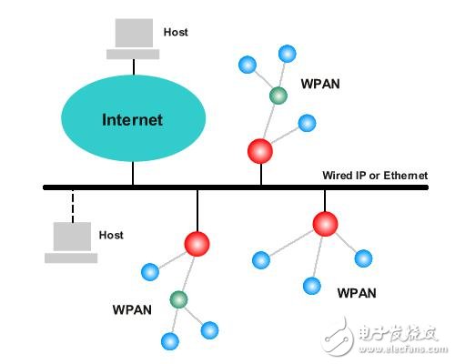 網(wǎng)絡(luò)示意圖