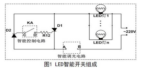 LED智能開關
