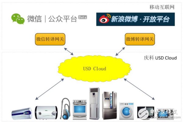 融合常見的社交網(wǎng)絡(luò)