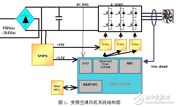 電機