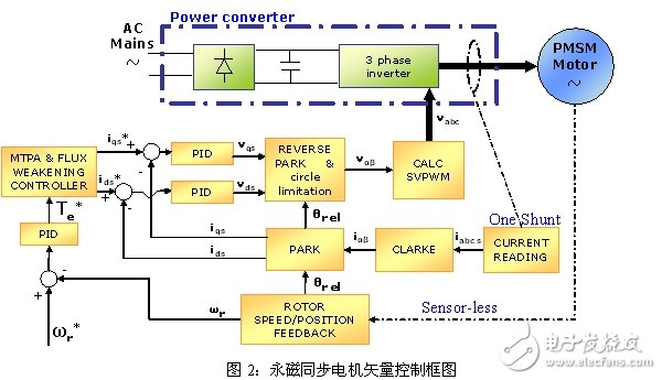電機