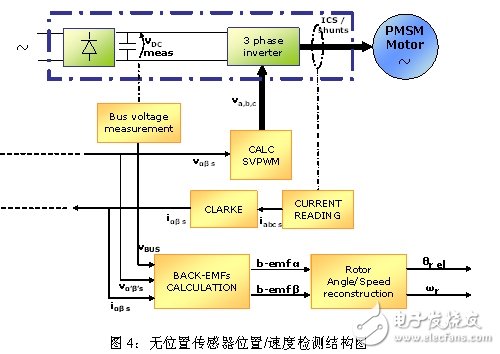 電機