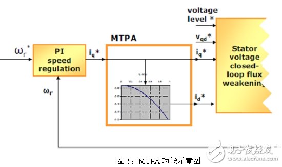 電機