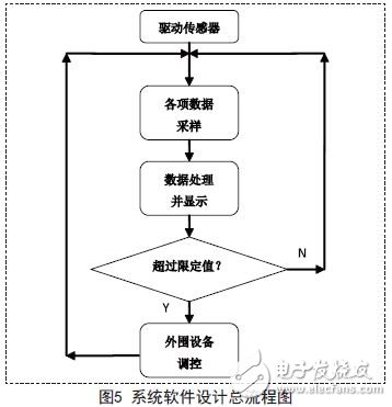 流程圖