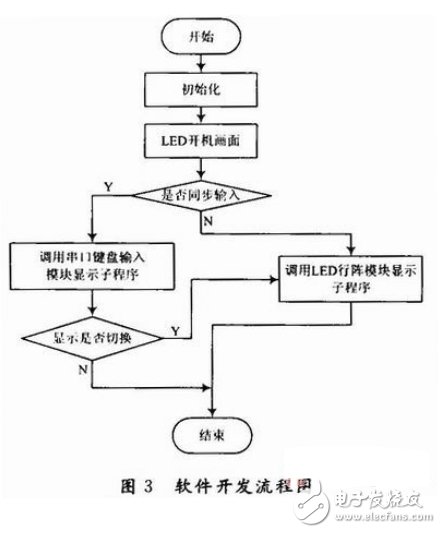 軟件開(kāi)發(fā)流程圖