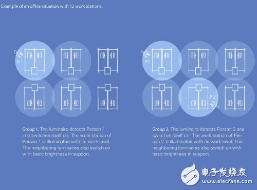 12個(gè)工作臺(tái)（12盞燈）的情況