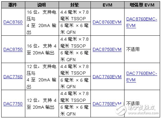 封裝、供貨情況與價(jià)格