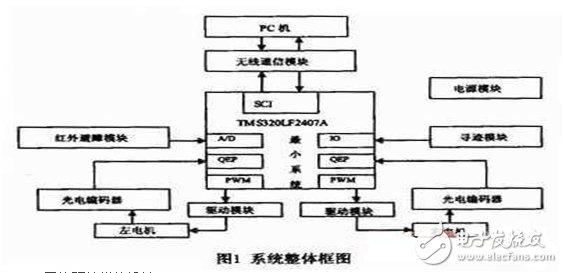 機器人