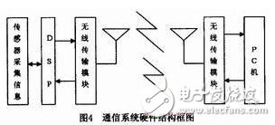 結構框圖