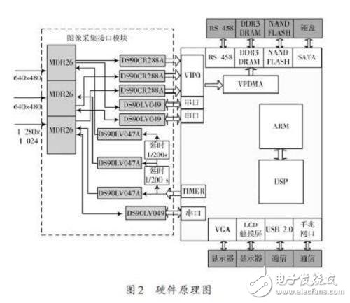 機器視覺