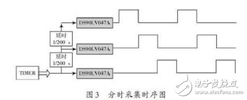 機器視覺