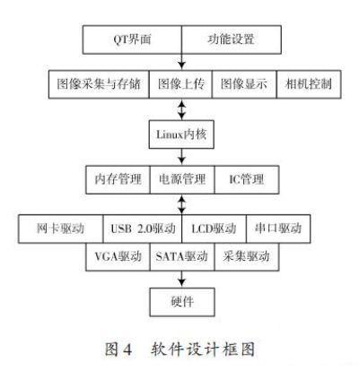 機(jī)器視覺