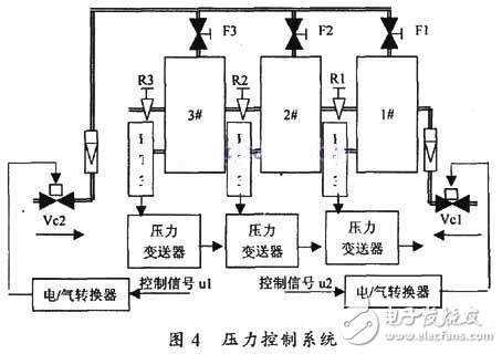 壓力控制結構