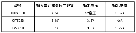 成功的設(shè)計(jì)從信號(hào)傳輸設(shè)計(jì)秘笈開始