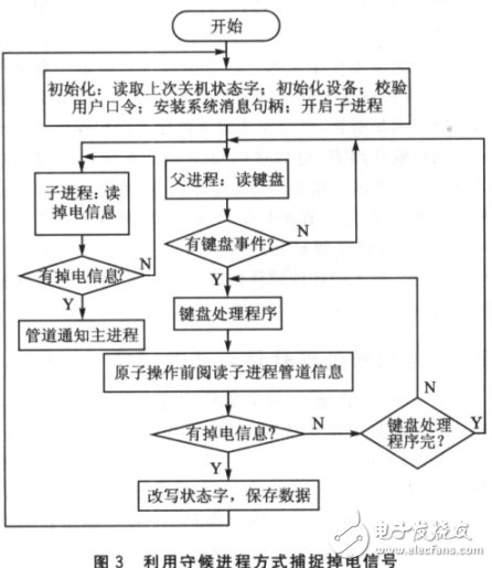 掉電信號(hào)
