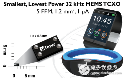 SiTime公司推出32 kHz MEMS，挺進(jìn)可穿戴、物聯(lián)網(wǎng)市場(chǎng)