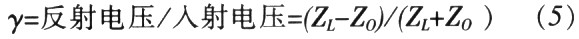 相位測量
