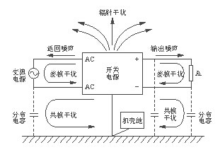 開關電源