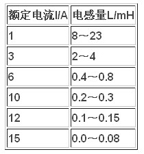 開關電源