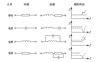 開關電源