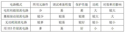 過流保護(hù)