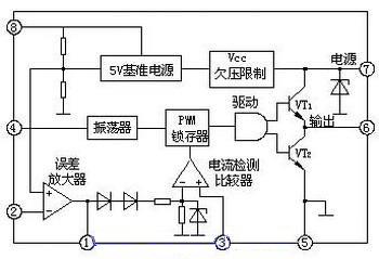 開關(guān)電源