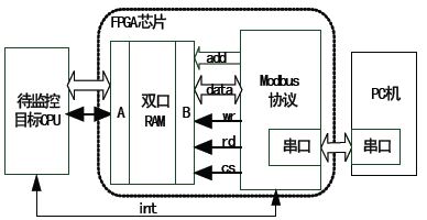通信系統